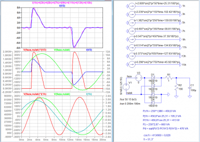Zdroj V3 s nulovým napětím má funkci bočníku na snímání proudu.
<br />1. graf: aproximace proudu harmonickými složkami;
<br />2. graf: průběh okamžitého výkonu celkového proudu;
<br />3. graf: průběh okamžitého výkonu 1. harmonické.