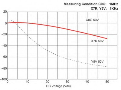 capacitance_vs_voltage.jpg