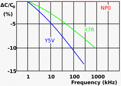 capacitance_vs_frequency.png