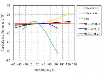 capacitance_vs_temperature.png