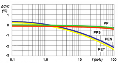 capacitance_vs_frequency.png_film.png