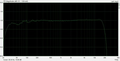 frekvenčka v 0dB AGFA PE46 19,05cm/s