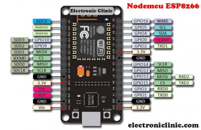 NODEMCU-ESP8266-Pinout-features-and-specifications.jpg