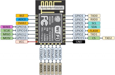 ESP8266-ESP-12E-chip-pinout-gpio-pin.jpg