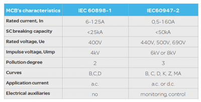 IEC-comparaison.png
