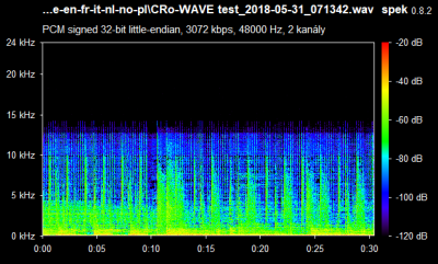 CRo-WAVE test_2018-05-31_071342.wav.png