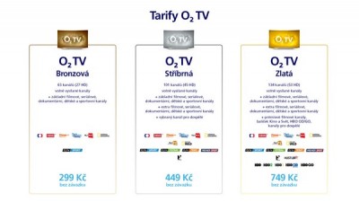 Nové tarify O2TV (foto: O2)