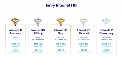 Nové internetové tarify O2 (foto: O2)