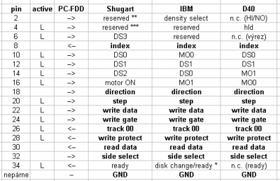 D40-Shugart-IBM.png