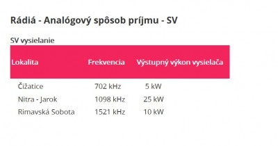 Slovenské SV vysílače.jpg