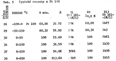 Zepax 40 - Hodnoty rezistorů R1, R2, R13 pro typické rozsahy Pt100