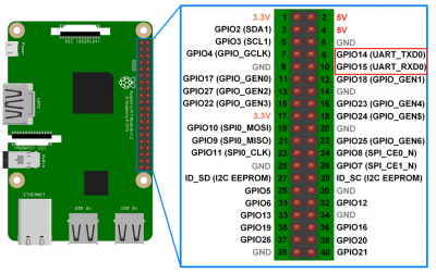 Raspberry pi 3 UART pins.png